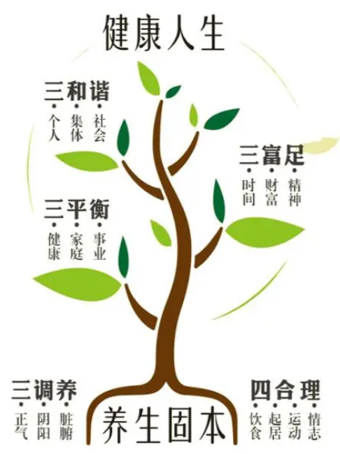 春季养生八大原则