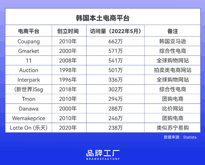 全球第五大电商市场，开始拥抱中国卖家