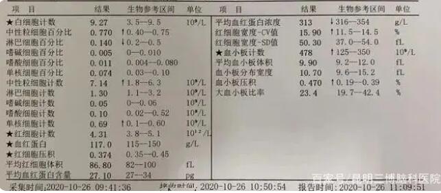 一张普通血常规单，原来可以看出这么多病，医生手把手教你看懂！